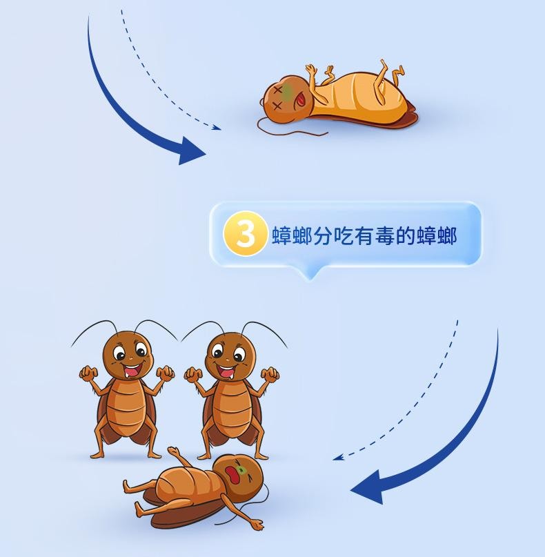 老管家 杀蟑胶饵灭蟑螂药非无毒家用室内孕婴正品杀虫蟑螂胶饵剂   10g/支