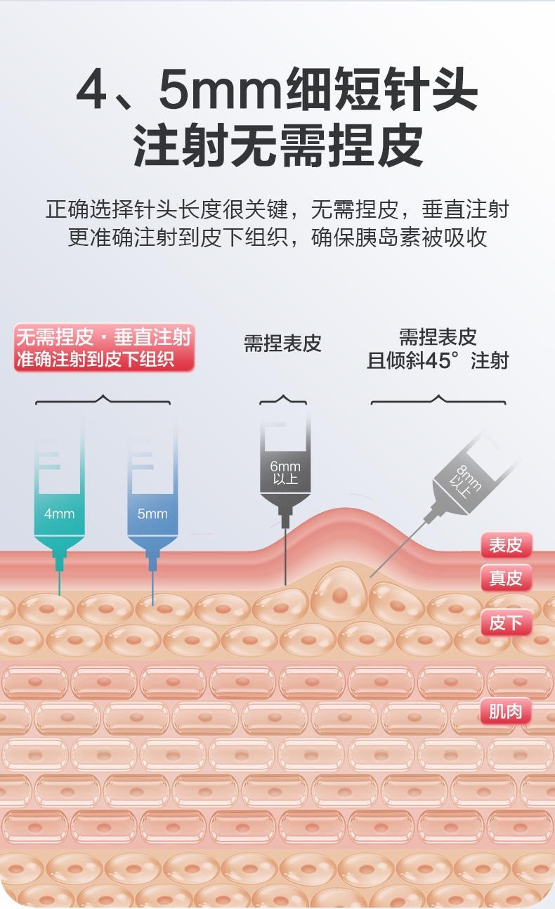 【中国直邮】 可孚 打胰岛素注射笔32G针头4mm通用5司美格鲁肽的糖尿病一次性无痛针7只/盒