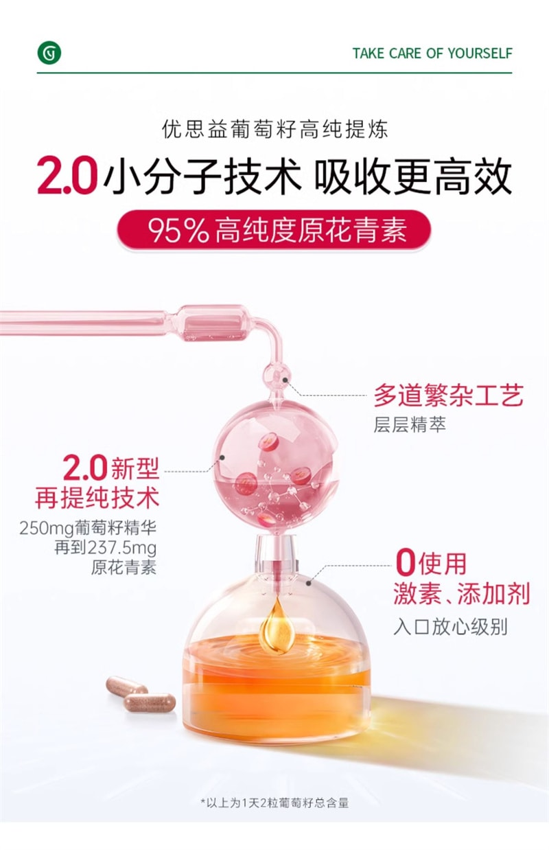 【中國直郵】Youthit優思益 葡萄籽粉膠囊60粒/盒 進口Opc精華原花青素VC片