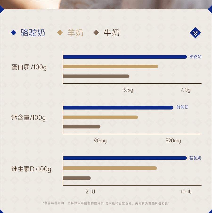 【中國直郵】 谷掌櫃 新疆駱駝奶片駝奶片無加蔗糖兒童營養高鈣駝奶貝 100g/罐