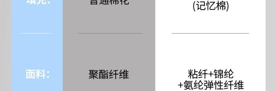 YUNYU芸裕家居 深睡枕pro 多方位深睡枕头 记忆棉枕 42cm×70cm×10cm【五星酒店同品质】