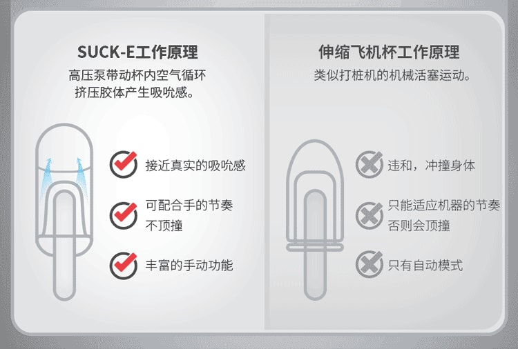 【中国直邮】撸撸杯 新品 SUCK-E电动全自动伸缩杯 白色款 1件