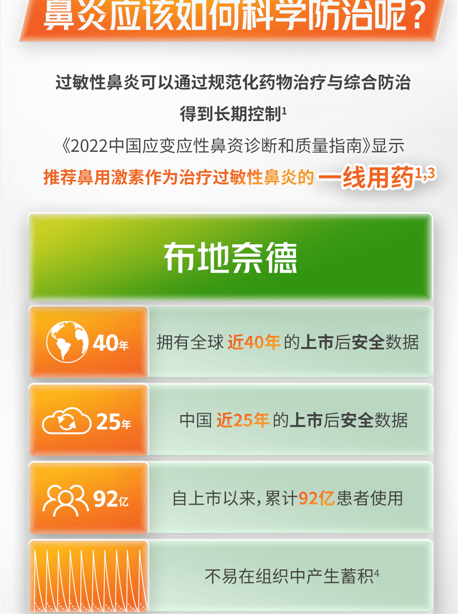 【中国直邮】雷诺考特  布地奈德鼻喷雾剂鼻炎喷雾过敏性鼻炎药鼻炎片  120喷/瓶