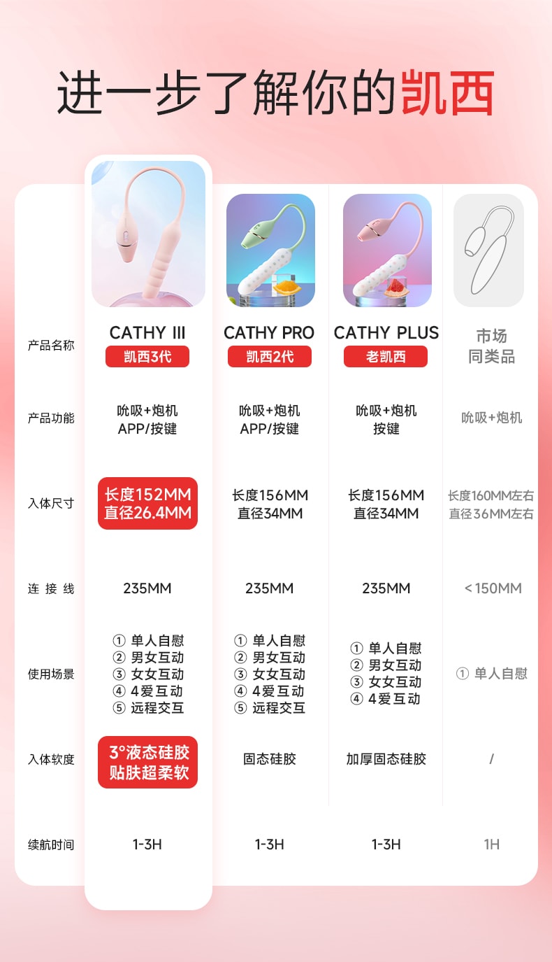 【赠送超搭润滑油】KISSTOY 新款Cathy 3.0炮机双头吮吸震动棒女性情趣用具 成人用品 粉色 