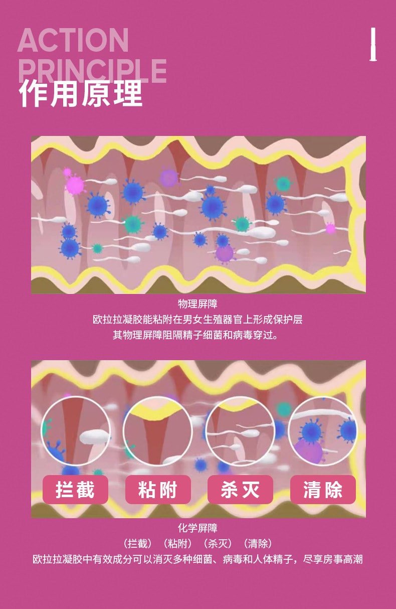 中國直郵 OLO 成人縮陰婦科凝膠外用隱形女用保險套液體保險套 4支裝