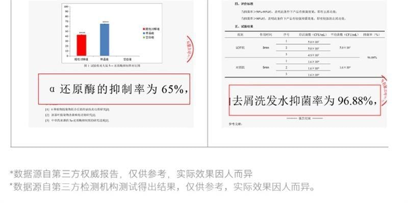 【中國直郵】 EHD 二硫化硒控油去屑洗髮精 毛囊清潔蓬鬆洗頭露膏男女 400ml