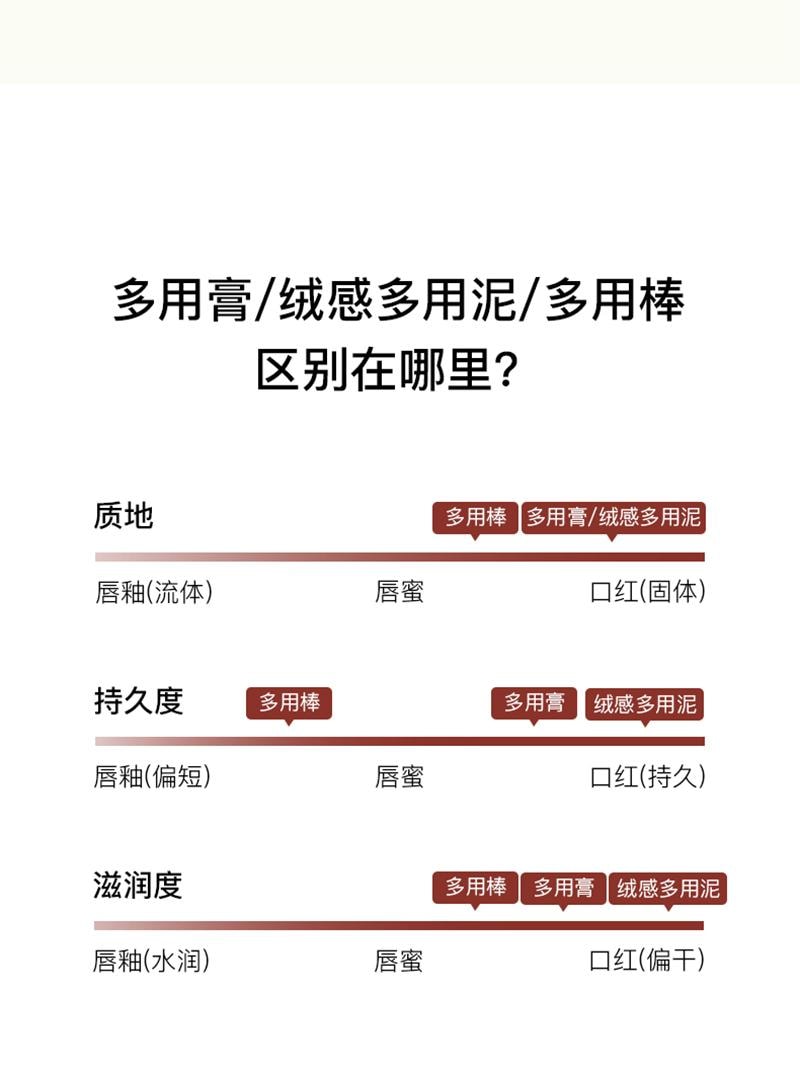 朱栈 RED CHAMBER  RC春树系列 空桑 绒感多用泥 空桑1.5g 唇膏唇泥腮红口红 #复古红棕色