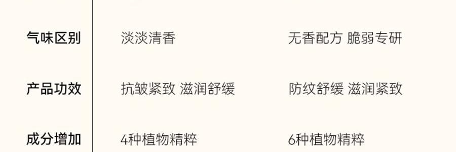 FREIOL福來 撫紋小金瓶 撫紋身體精華油 預防紋路 舒緩肌底乾癢 125ml