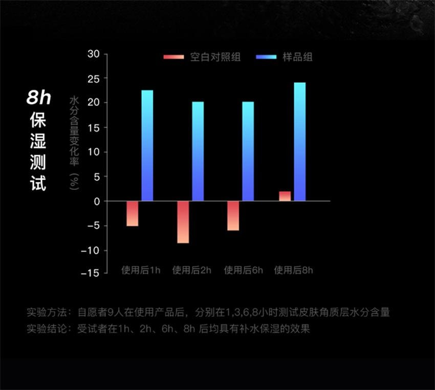 【中国直邮】韩国 RNW 如薇 男士水乳套装 护肤品 洗面奶控油补水保湿 男神三件套(150g+125ml+120ml)