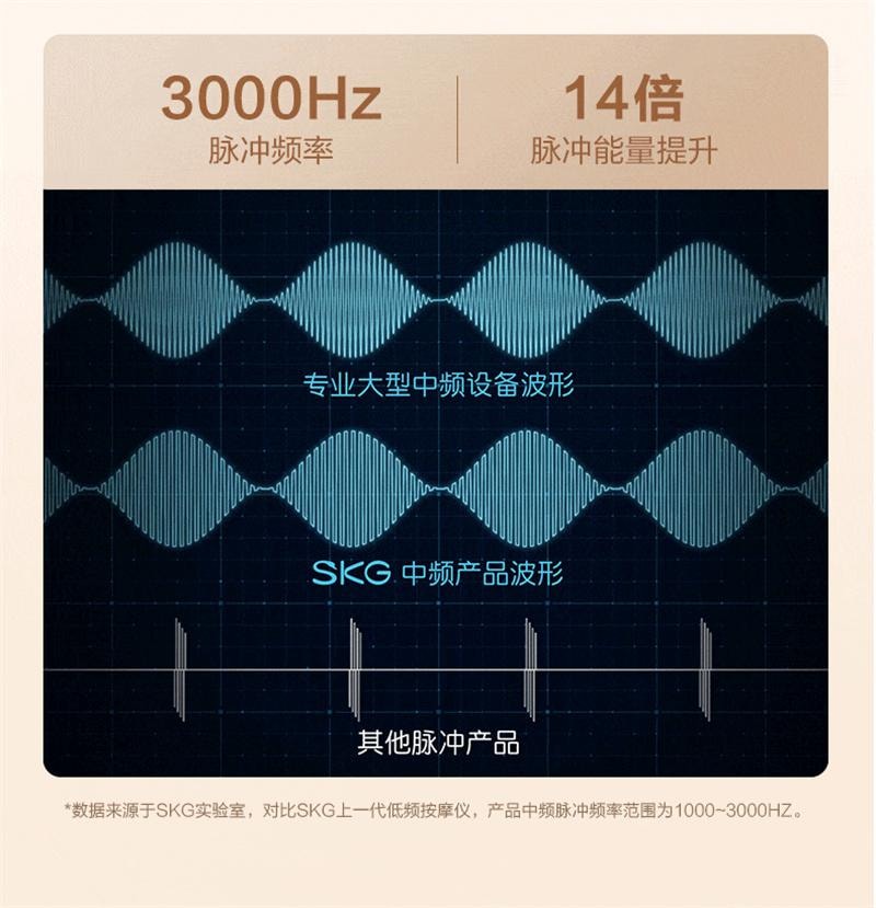 【中国直邮】  SKG 腰部按摩器K5二代护腰按摩腰部按摩仪热敷暖宫腰带脉冲  珍珠白 1个装