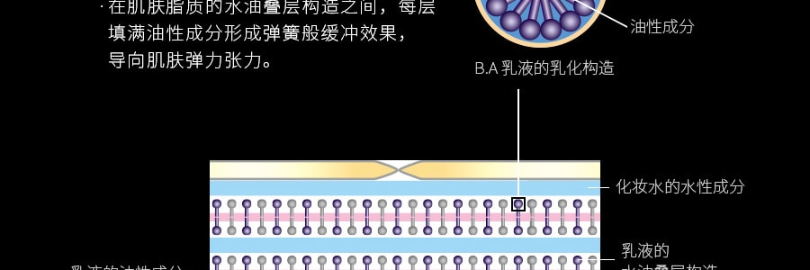 日本POLA BA 赋颜晨光乳液 保湿更新抗糖化 80ml 【新版】