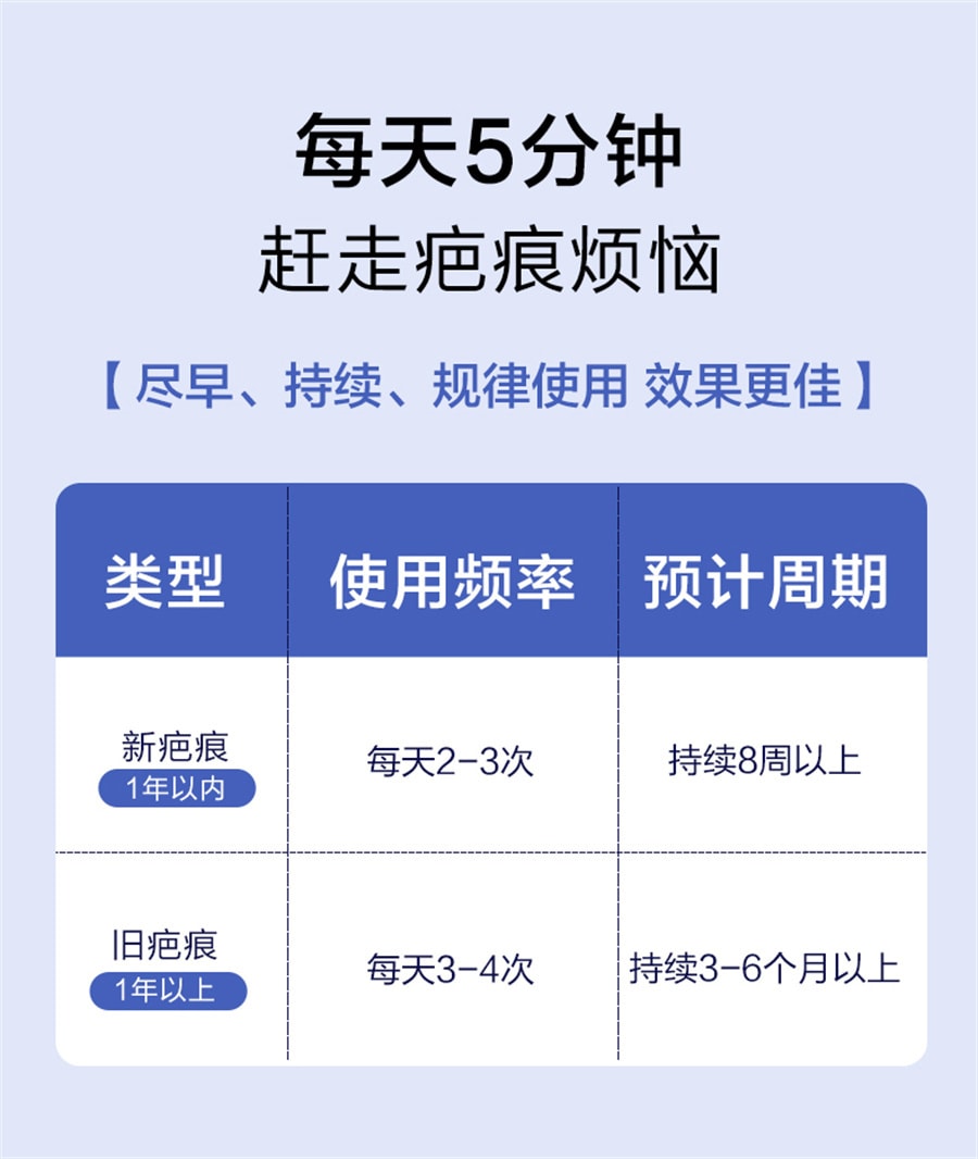 【中国直邮】可孚  医用祛疤膏硅酮凝胶去疤痕修复除疤剖腹产手术增生儿童去疤膏    20g/支