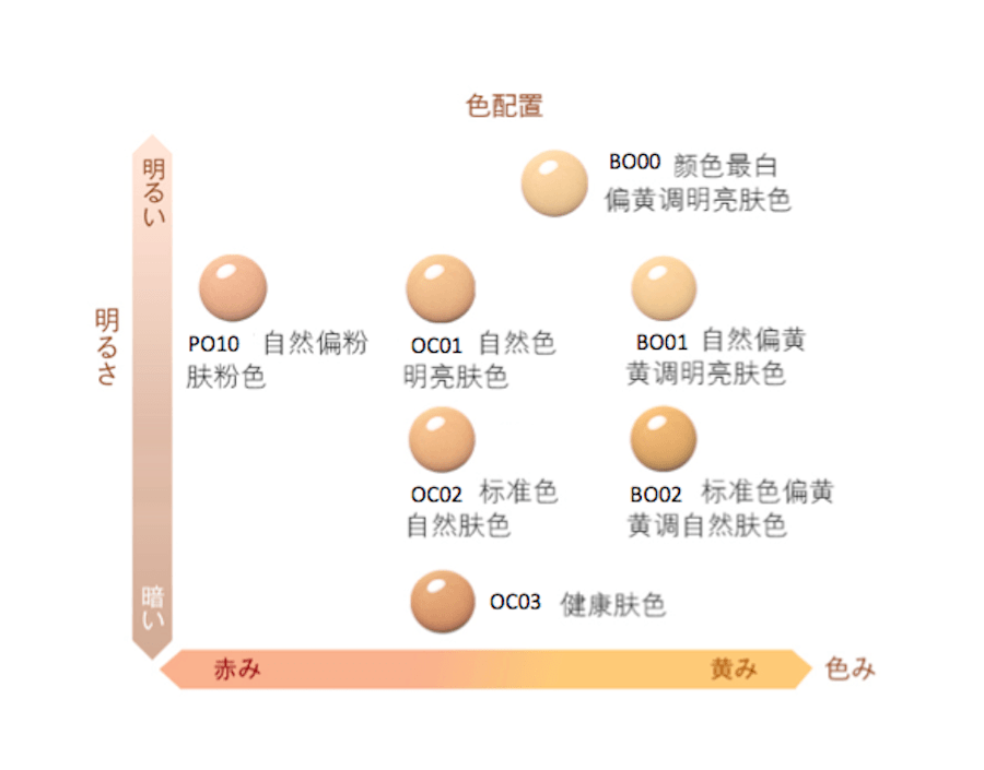 【日本直邮】HABA无添加粉底液 3D紧致矿物精华BO00 SPF20/PA++ 30ml