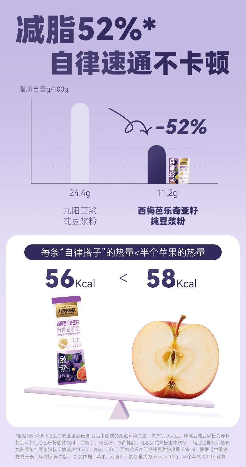 【中国直邮】 九阳 豆浆粉 西梅芭乐奇亚籽口味 高膳食纤维 20g*7条