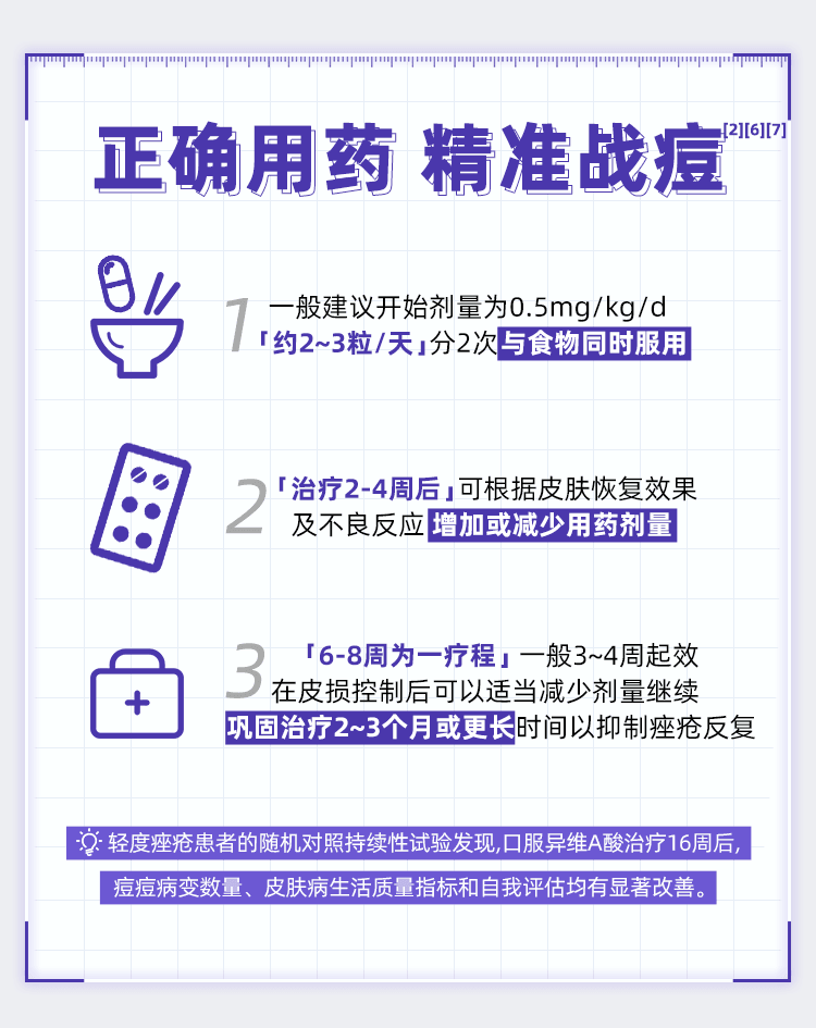 【中国直邮】 丽芙 异维A酸软胶囊10mg*16粒/盒重度痘皮专用药祛痘祛斑