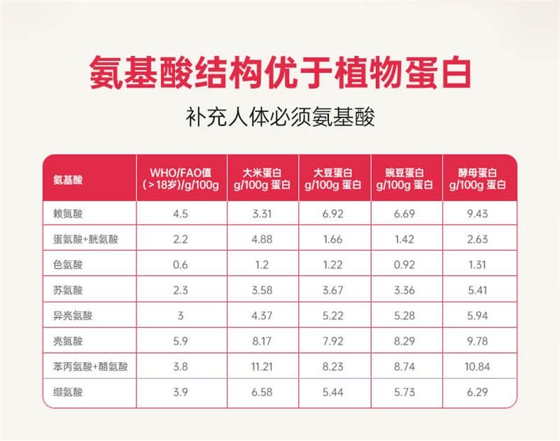 【中國直郵】 ffit8 酵母蛋白牛軋糖蛋白棒25g*6根/盒 豆乳蔓越莓味代餐棒健身解饞小零食