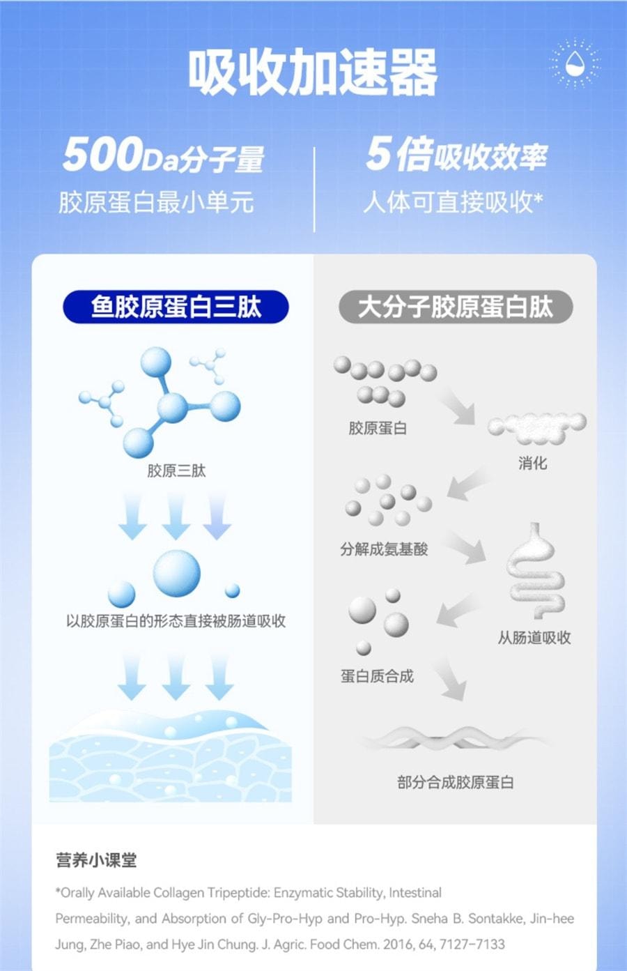 【中国直邮】 WONDERLAB 鱼胶原蛋白肽口服液 3肽小分子玻尿酸 0脂肪 0负担 0激素 25ml*10瓶/盒