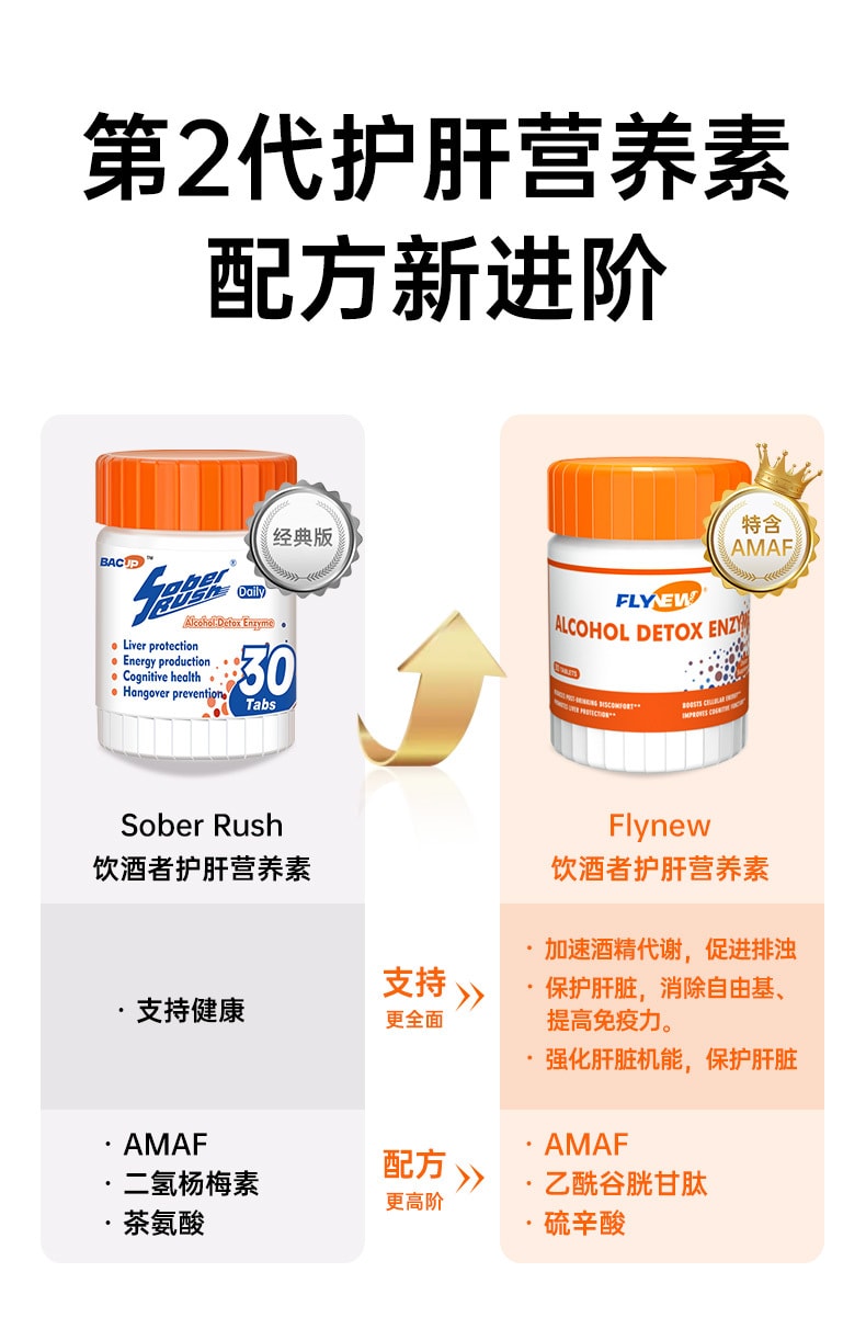 美国 Flynew 净肝丸 熬夜 饮酒 加班 护肝片 解酒酶 30tablets 1 瓶