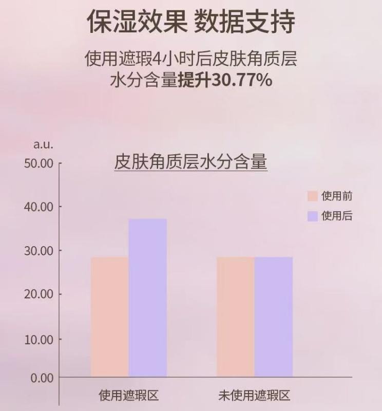 【中國直郵】 GIRLS CRUSH 遮瑕提亮液 高光遮蓋痘印黑眼圈淚溝法令紋 01亮白色
