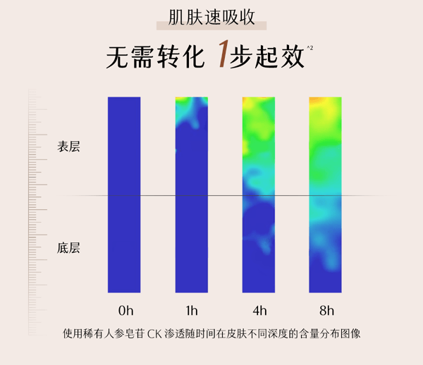 谷雨 山参臻颜紧致次抛精华液【美白持证】【更适合亚裔肤质】 - 紧致抗皱 保湿 细肤抗老 1.5ml*30支