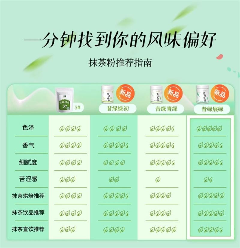 【中国直邮】 闽贵 欧标纯抹茶粉 冲饮小包装3号生椰牛奶拿铁烘焙店专用 3号30g抹茶