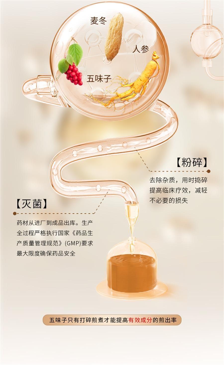 【中国直邮】 茶郎中 生脉袋泡茶 生脉饮人参方补气益气养阴 治疗气阴亏虚 改善流汗过多 4g*18袋/盒