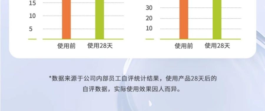 Centella Asiatica Soothing And Repair Mask 5 Sheets