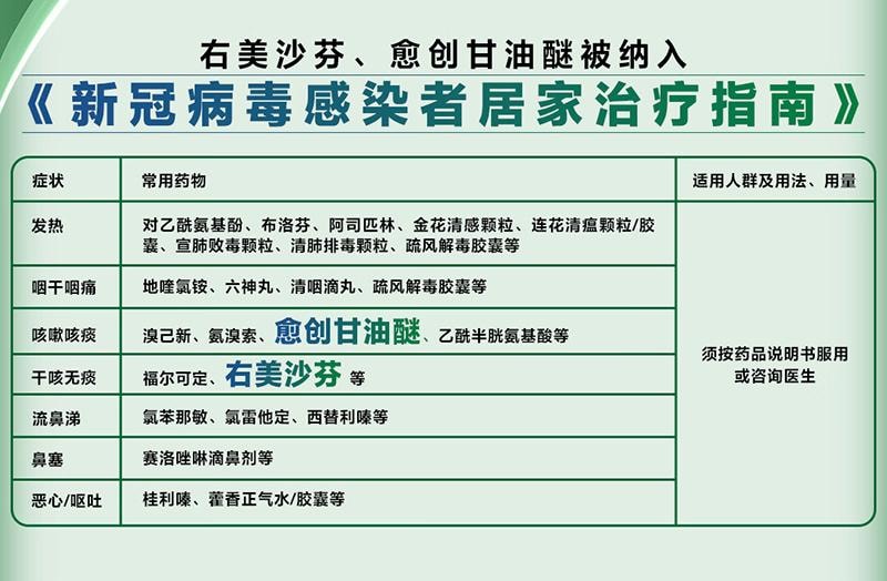 【中國直郵】 新康泰克 癒美片 用於上呼吸道感染 12片