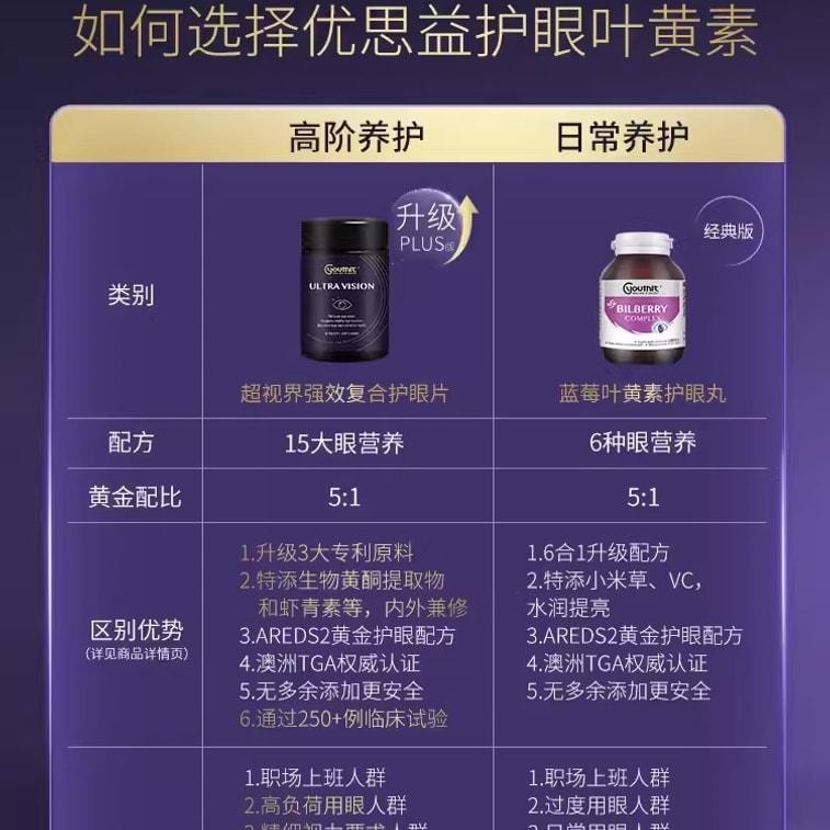 【中国直邮】 澳大利亚 优思益 超视界复合高端黑曜石护眼片专利叶黄素 60粒