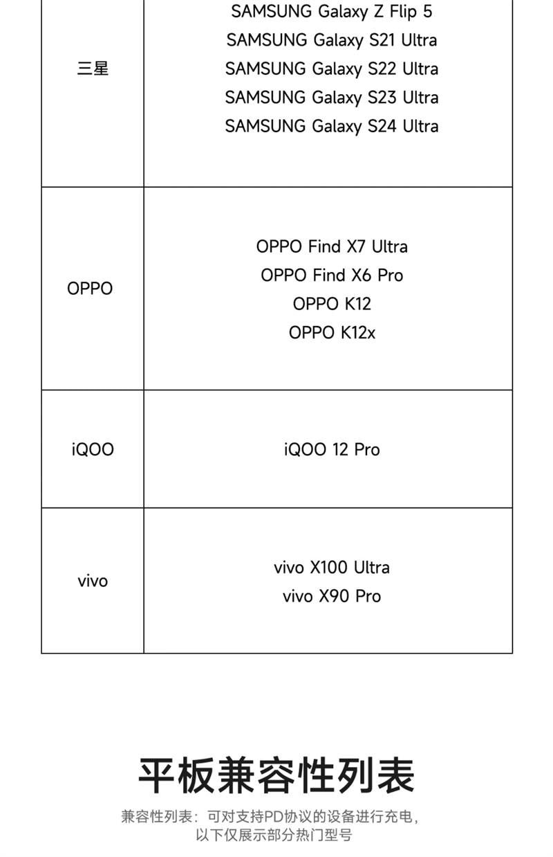 【中國直郵】 小米 【3C認證】磁吸自帶線白色充電寶10000mAh 33W快充超大容量便攜式行動電源
