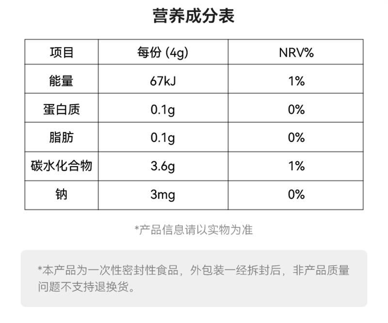 【中國直郵】 WONDERLAB 萬益藍 餐前控控片60片/盒 檸檬西柚味白芸豆壓片糖果控卡®糖碳油大餐救星