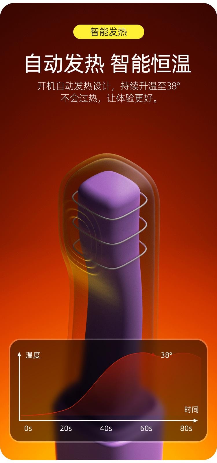 【中国直邮】 劳乐斯 软兔震动棒 十频电击女用自慰G点高潮小巧便携加温版紫 色1个装