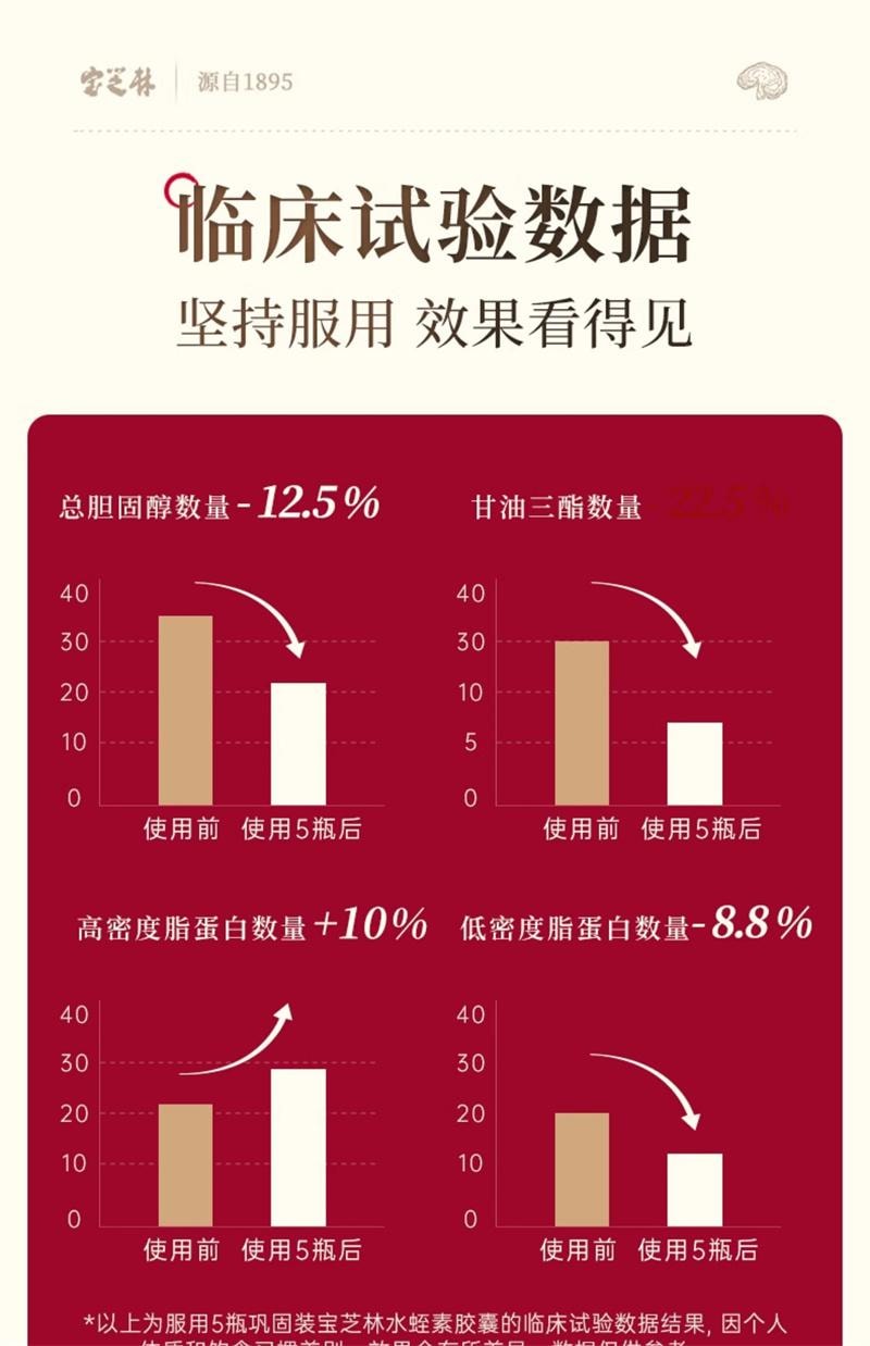 【中国直邮】 宝芝林 水蛭素破壁灵芝孢子粉胶囊30粒/瓶 免疫力中老年正品非纳豆激酶