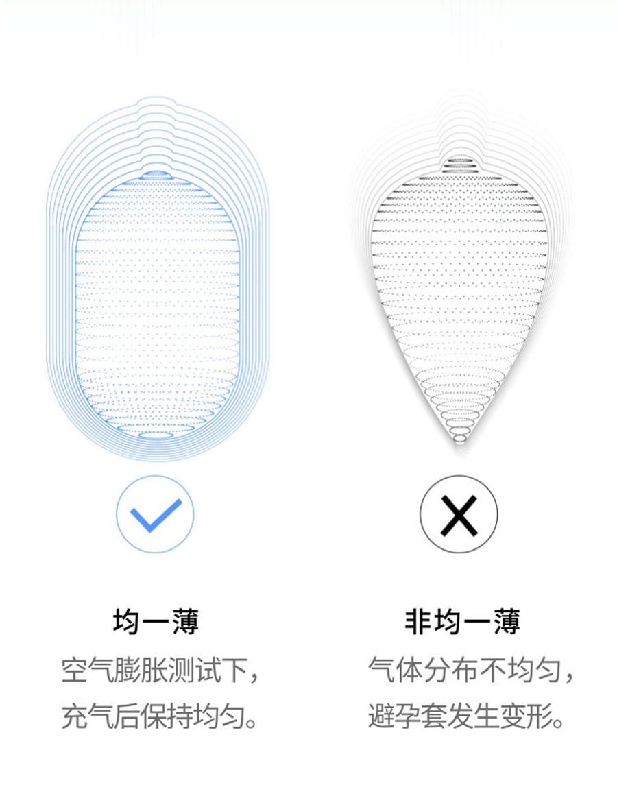 【中国直邮】OKAMOTO冈本 00.3安全套白盒8片+touch系列12片 成人避孕用品
