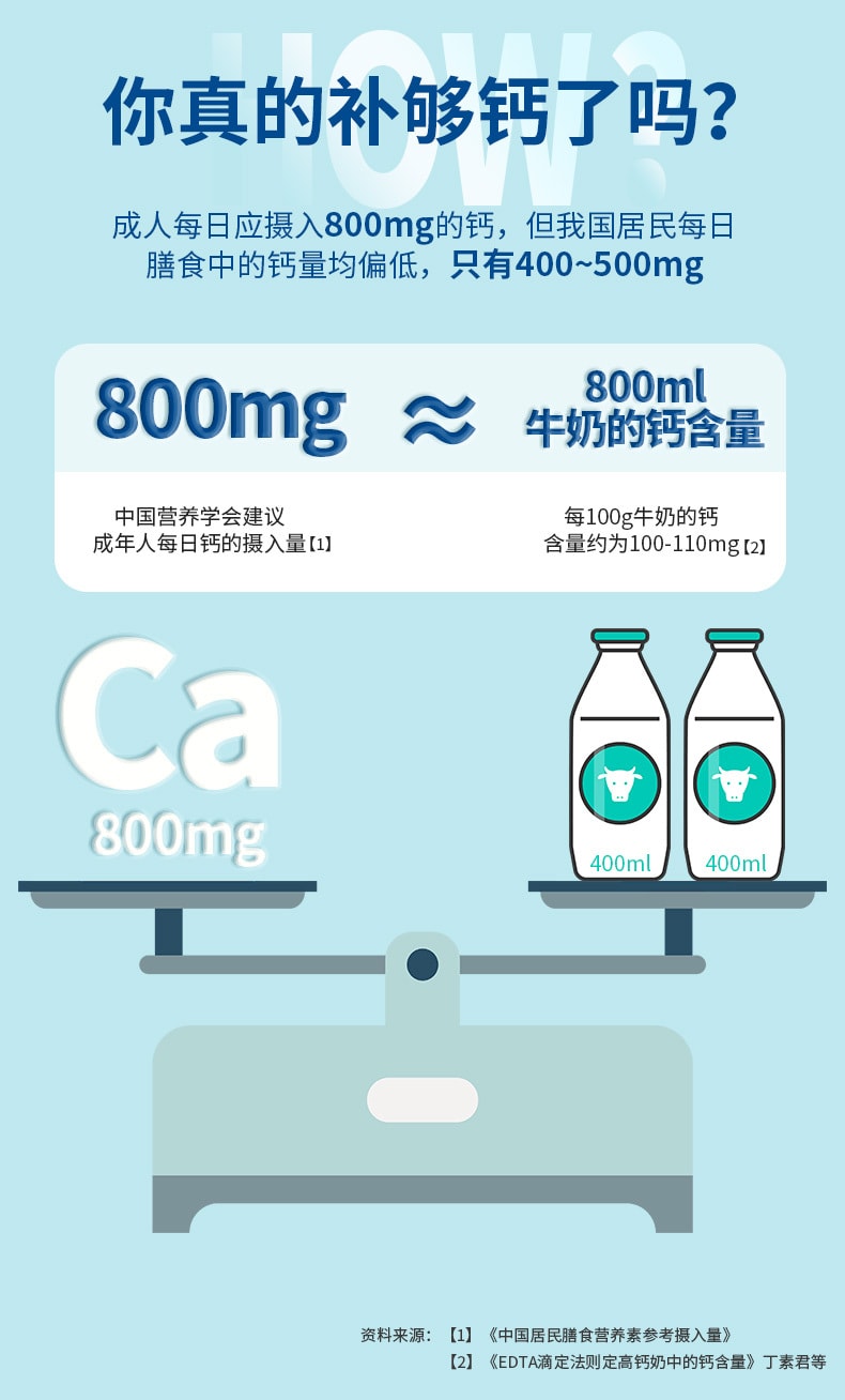 【中国直邮】贵州百灵  钙镁片成人咀嚼中老年补钙质盖钙补镁60粒/瓶
