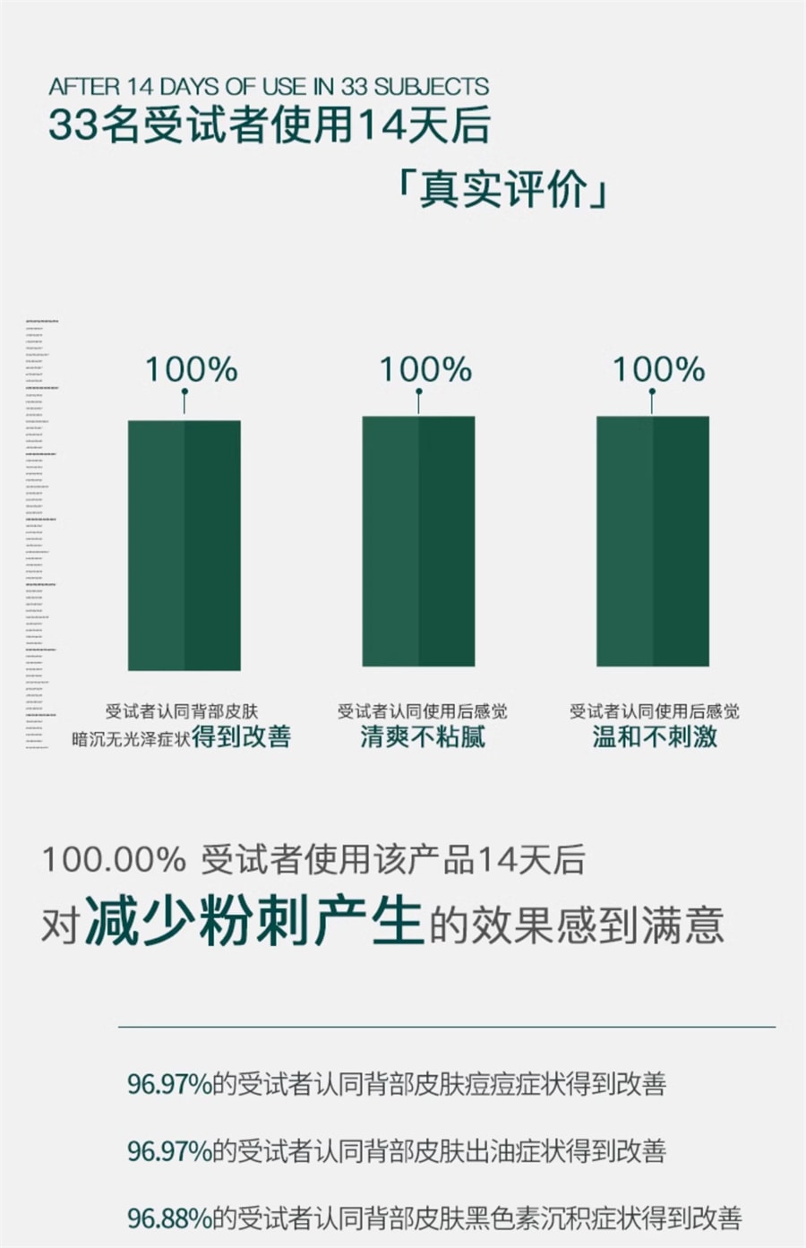 【中国直邮】梵可清 复合酸身体净肤精华乳 祛痘背部黑头痘痘 50g/支 (七老板推荐)