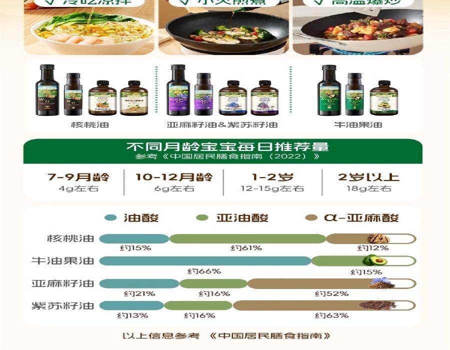 【中國直郵】 爺爺的農場 核桃油 兒童輔食用油250ml/瓶