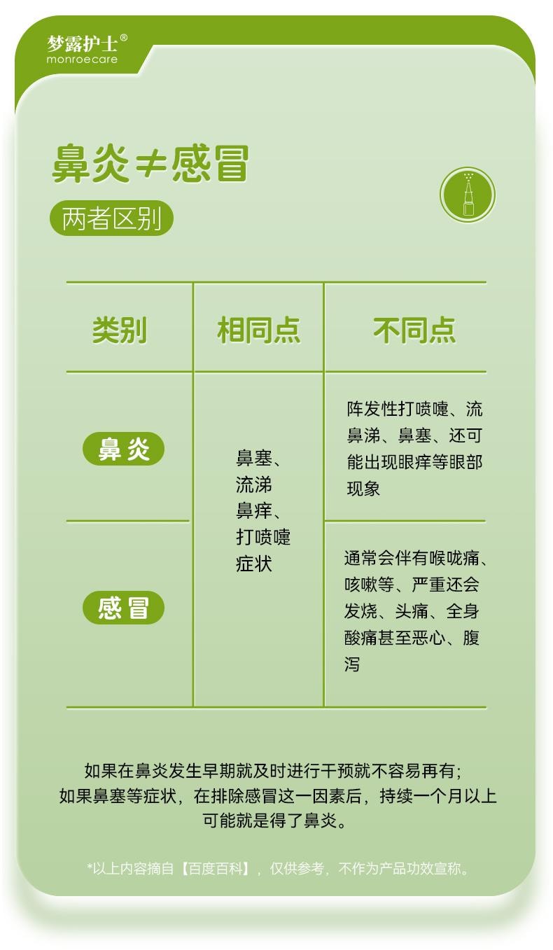 【中國直郵】 夢露護理師 鼻炎噴霧劑 30ml 醫用抗鼻腔過敏凝膠急慢性氣喘鼻塞神器鼻舒通