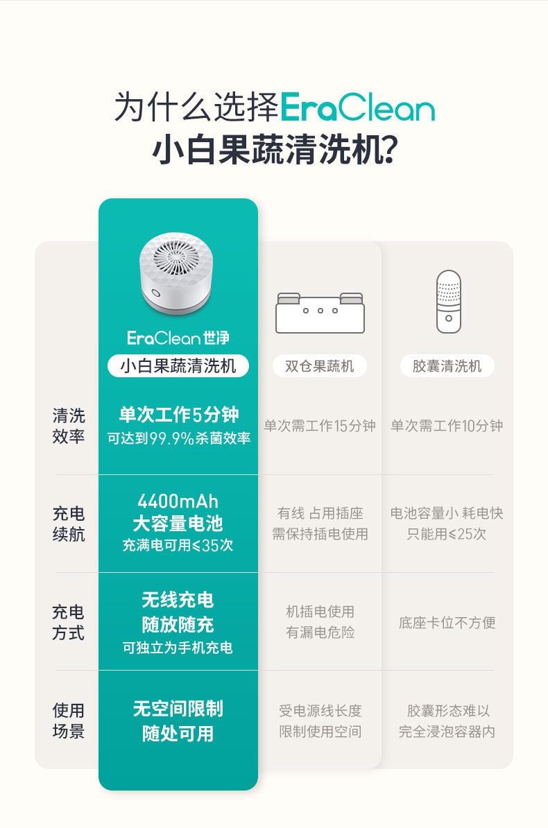 【中國直郵】EraClean世淨 蔬果清洗機 去農藥殘留淨化器 家用神器 自動消毒洗菜機 GFC01