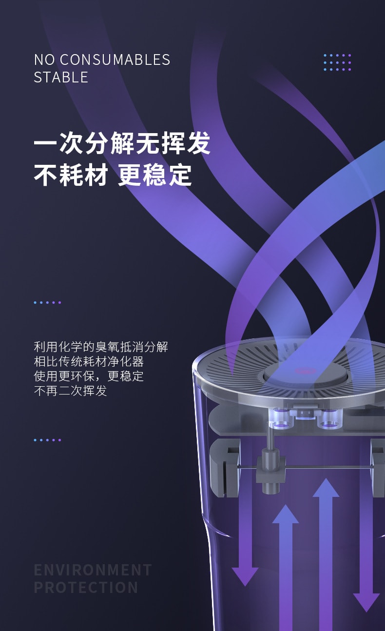 【中国直邮】EraClean世净 车载除味器除异味烟味车载空气净化器 紫灰色 CW-C02