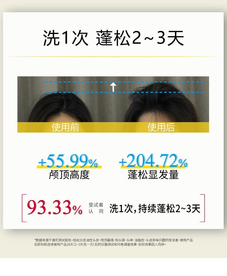 【中国直邮】 John Jeff 姜黄洗发水300g 蓬松头发 控油去屑 一次蓬松2~3天