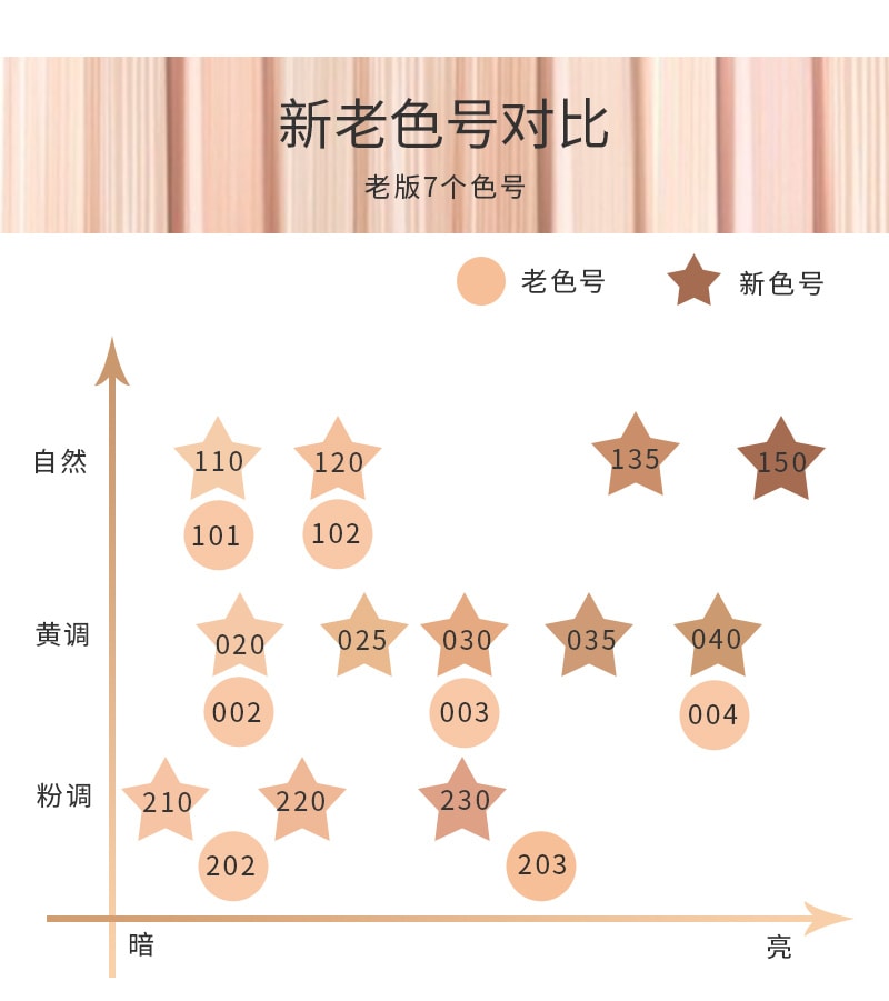 【日本直邮】日本专柜版 SUQQU 轻薄无痕持久光泽 精油滴管粉底液30ml #110 SPF30/PA+++