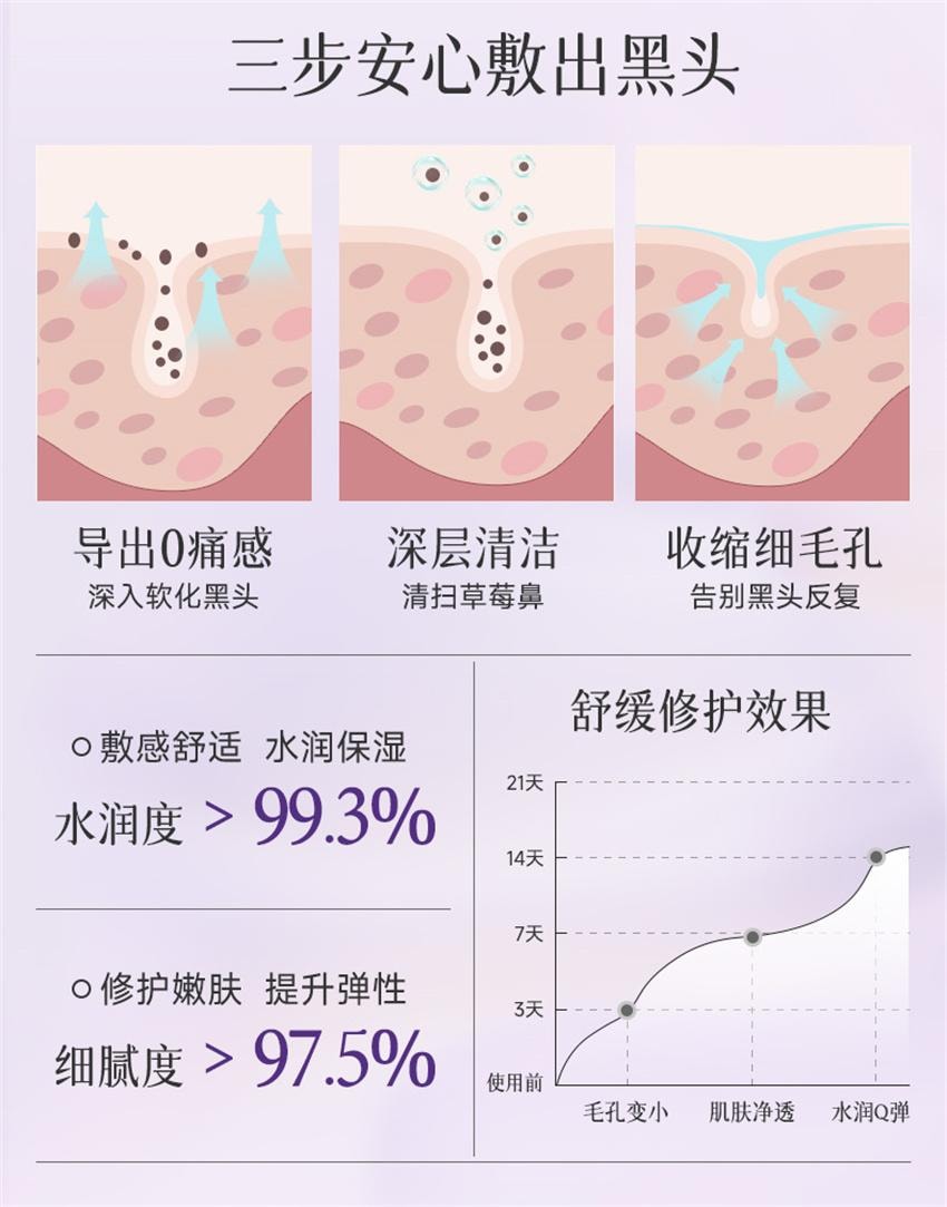 【中國直郵】ELI 紫蘇植酸清肌淨顏泥膜 去黑頭控油祛痘舒緩收毛孔溫和保濕敏肌 100g/支