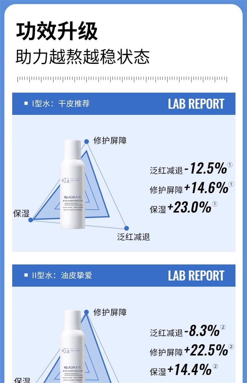 【中國直郵】 璦爾博士 益生菌熬夜水乳2.0補水保濕修護屏障滋潤清爽護膚 (清爽型)水100mI+益生乳80g