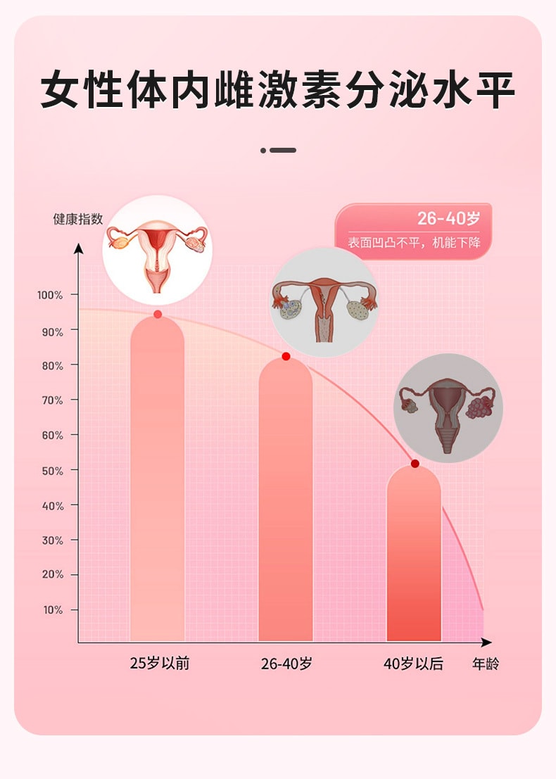 【中国直邮】仁和 大豆异黄酮60粒/瓶雌激素卵巢保养调理保养延缓衰老