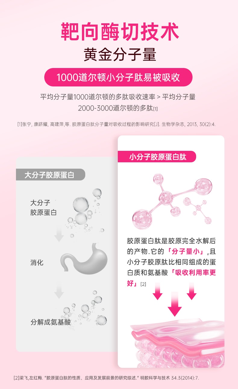 中國Lumi 6000mg膠原蛋白勝肽液態飲+100mg彈性蛋白勝肽 提拉抗老 重塑嘭彈少女肌 25ml*3支入 新包裝