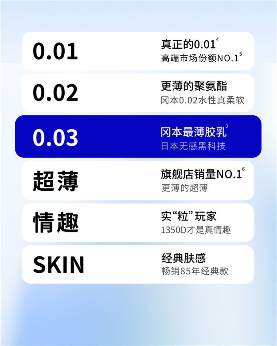 【中国直邮】OKAMOTO冈本 003超薄润滑裸入避孕套-蓝金装10片 成人避孕用品