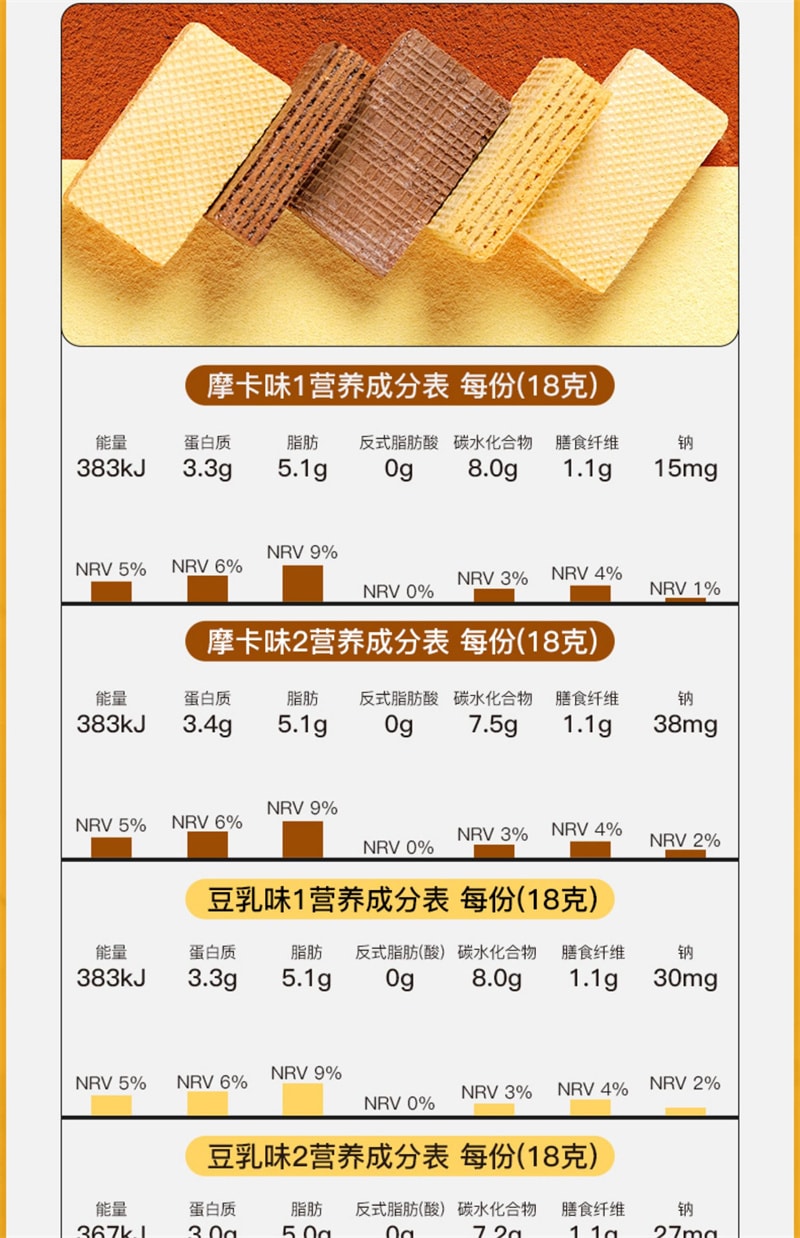 【中国直邮】暴肌独角兽 乳清威化蛋白棒-豆乳味 能量健身代餐 低热量脂肪低卡 252g/盒