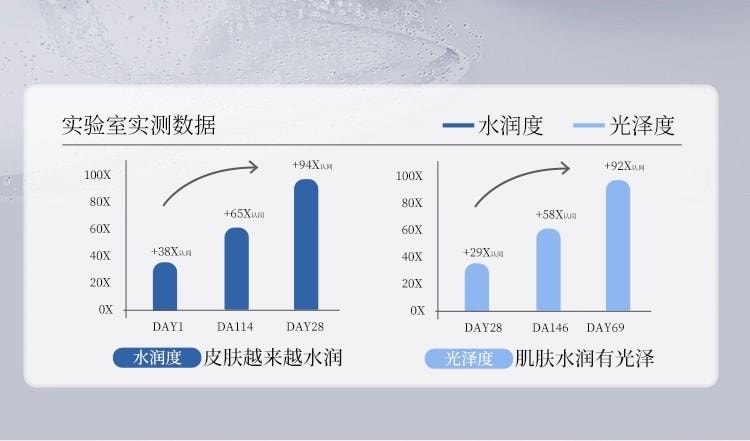 【中国直邮】 歌宝莲 氨甲环酸精华液 传明酸湿敷水去黄提亮褐斑补水修护舒缓 100ml/瓶