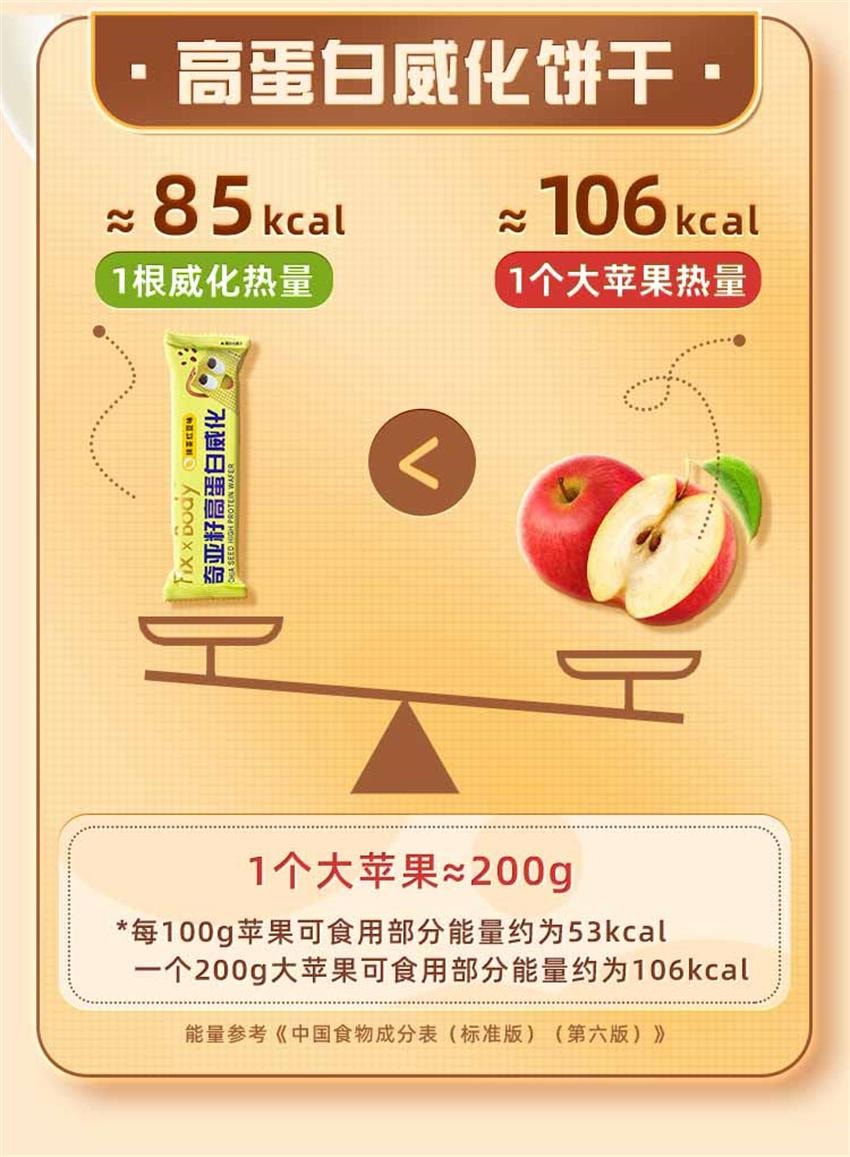 【中国直邮】 fixxbody 奇亚籽高蛋白威化 低糖饱腹代餐抗饿 蛋白棒 能量棒解馋 抹茶红豆味 96g/盒
